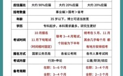 事业单位常识判断题怎么快速得分？