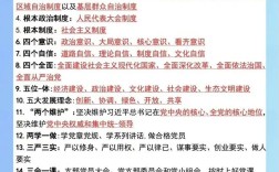 最新公务员常识900