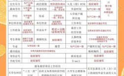 国考报名地如何选？户籍、工作地还是考点？