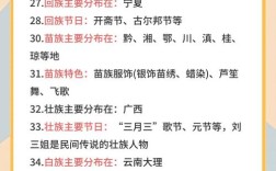 2026民族理论常识的核心要义是什么？