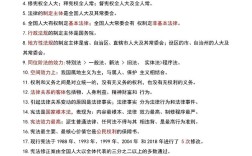 公务员考试法律常识有哪些必考点？