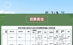 国考公安招聘考什么？入警门槛有多高？