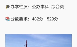 潍坊国考考点在潍坊学院吗？