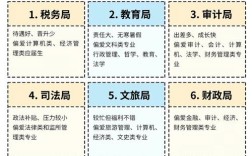国考与省考职位待遇差异大吗？地域、部门、晋升空间如何影响实际福利？