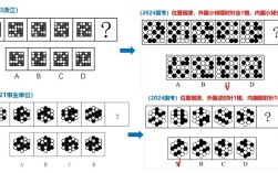 国考行测是否恢复数字推理？近年考试大纲与真题有何变化？