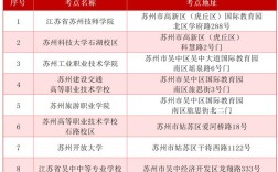 2026国考苏州有哪些新变化？