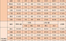 2025国考总人数多少？