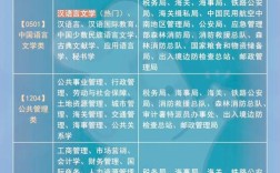 2026年国考职位表何时发布？哪些岗位最值得报考？