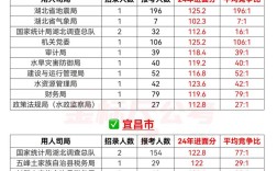 国考湖北考点具体分布在哪些城市？