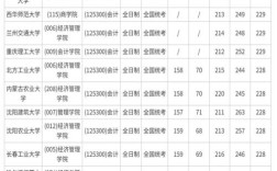 2026国考成绩排名何时公布？