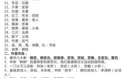 九年级上语文文学常识有哪些重点考点？