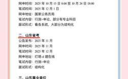 国考2025山东有何新变化？