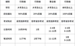 考公省考国考时间安排