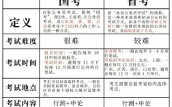 国考集锦，如何高效备考？