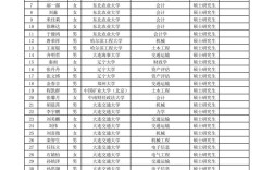 国考哈尔滨铁路好考吗？竞争大吗？