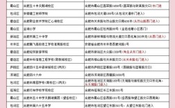 国考省考笔试考点有何异同？