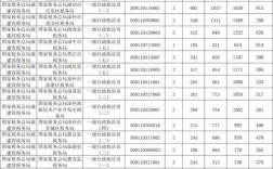 2026国考福建职位