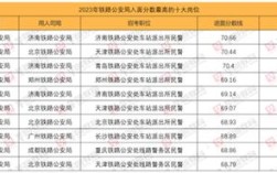 国考铁路公安考几门？
