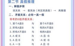 国考行测逻辑判断技巧有哪些核心要点？