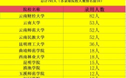 国考云南税务如何备考？