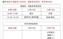 国考考点能否在南昌设置？南昌考生如何就近参考？