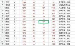 历届国考岗位有何变化与趋势？