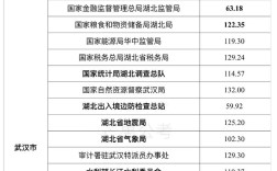 2026国考进面分数线是多少？