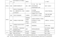 高中常考的化学常识