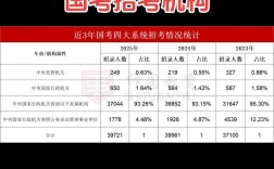 2026国考笔试名单何时公布？查询入口在哪里？如何快速确认自己是否进面？