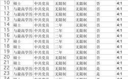 国考 补充录用职位表