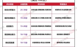 国考进面分数线到底怎么定？多少分才有希望进面？