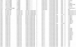 2026年国考公务员职位表下载