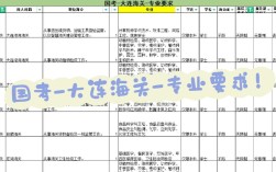 天津海关国考难度如何？竞争大吗？