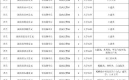 湖南2026国考职位表何时发布？有哪些新增岗位？报考门槛会有哪些变化？