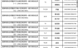 国考体检等额是什么意思？
