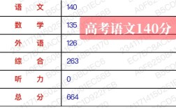 国考140分究竟是什么概念？是顶尖学霸的专属标签还是可复制的上岸密码？