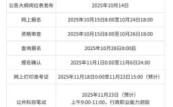 2026国考补录何时启动？公告发布及报名流程安排是怎样的？