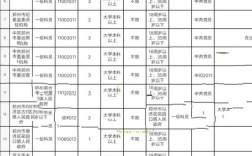 国考2026河南职位表