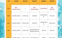 2025杭州国考何时报名？条件有哪些？