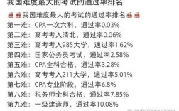 国考通过率为何持续走低？