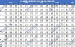 2026国考合格线会涨吗？