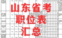 2026山东国考职位表何时发布？