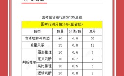 公务员考试常识题分值