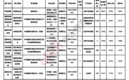 2026年国考岗位人数将如何分布？哪些地区或岗位会成为竞争焦点？考生该如何针对性备考？