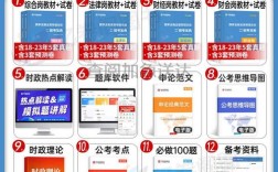 国考银监会专业考试真题有哪些考点？