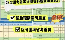 国考行测130题分布