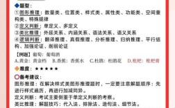 2026国考行测常识考什么？