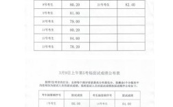 2025国考面试分数何时公布？多少分进面？