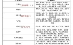 大专生能考国考还是省考？