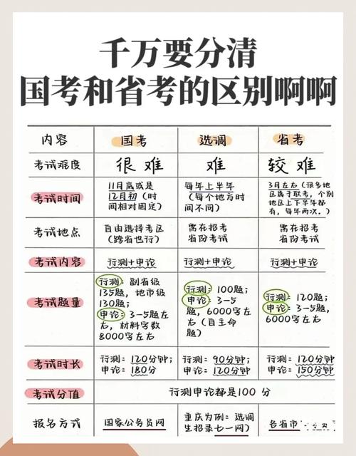 国考公务员多少分才算过线？-图1